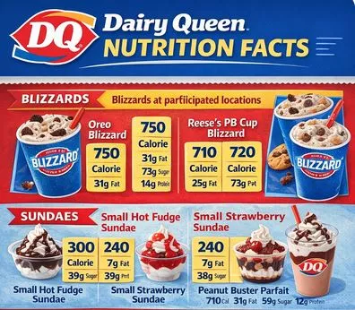 Dairy Queen Nutrition Facts